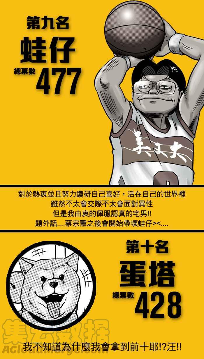 宅男打篮球角色人气票选结果公布