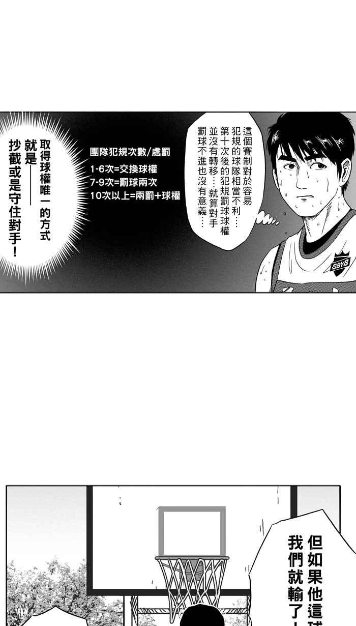 宅男打篮球第97话 罗东猛牛队 PART6