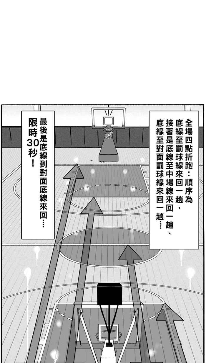 宅男打篮球第127话 BAD SITUATION PART2