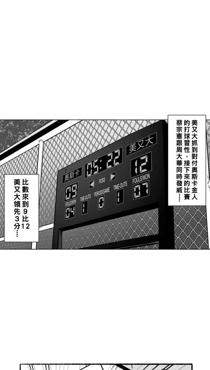 宅男打篮球第139话 奥斯卡金人队 PART4