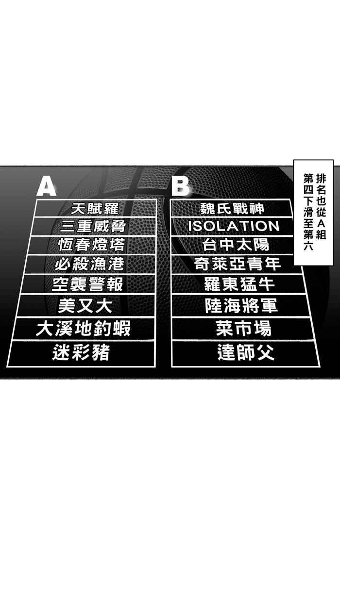 宅男打篮球第254话 实话总伤人 PART1