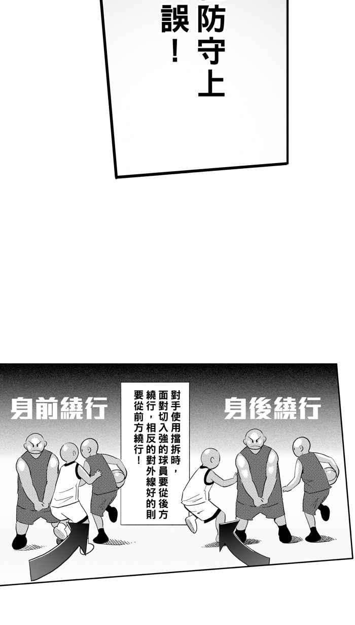 宅男打篮球第316话 篮球一家亲 PART1