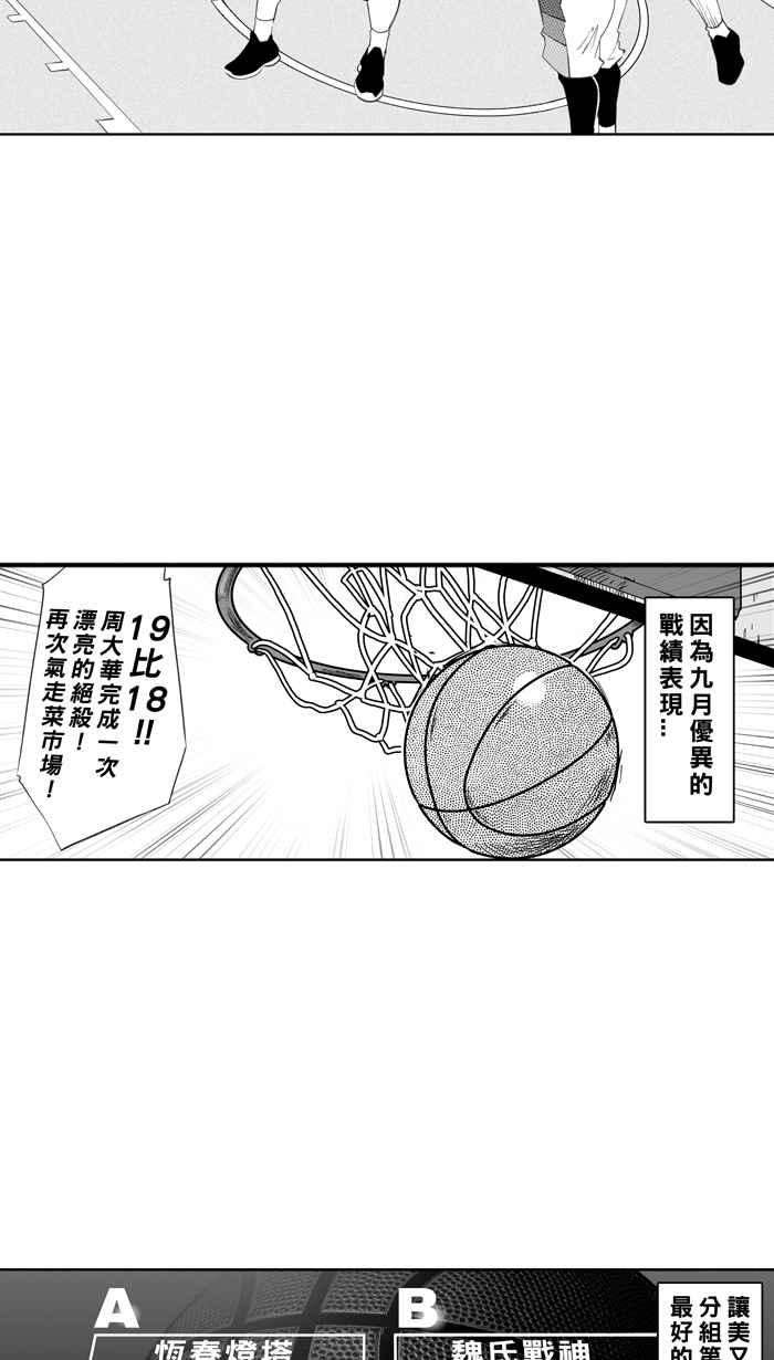宅男打篮球第330话 非职业倦怠 PART3