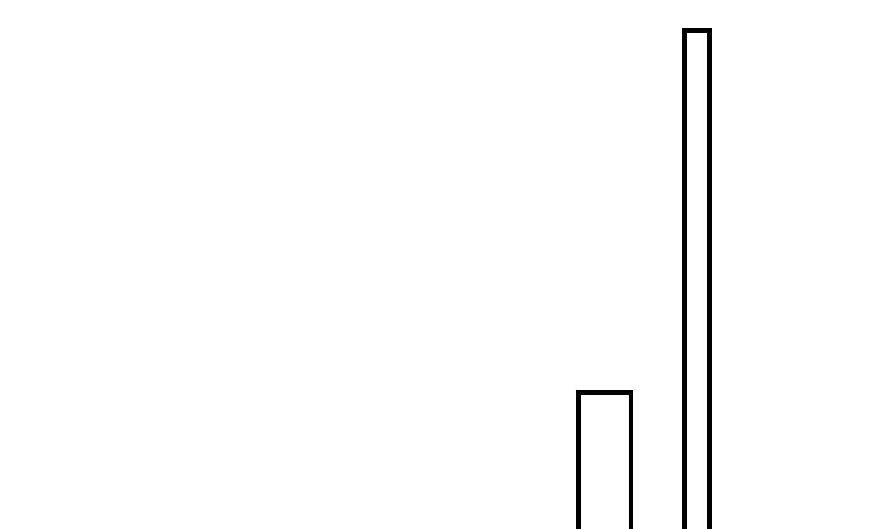 皇弟，莫提刀72 第64话 师徒重逢