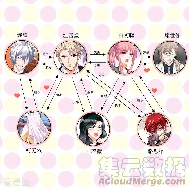 拐个妈咪带回家128话 反转