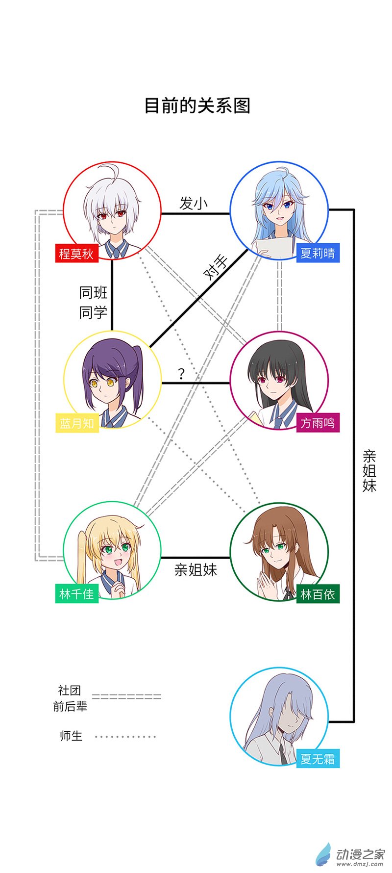 暮夏如秋第05话