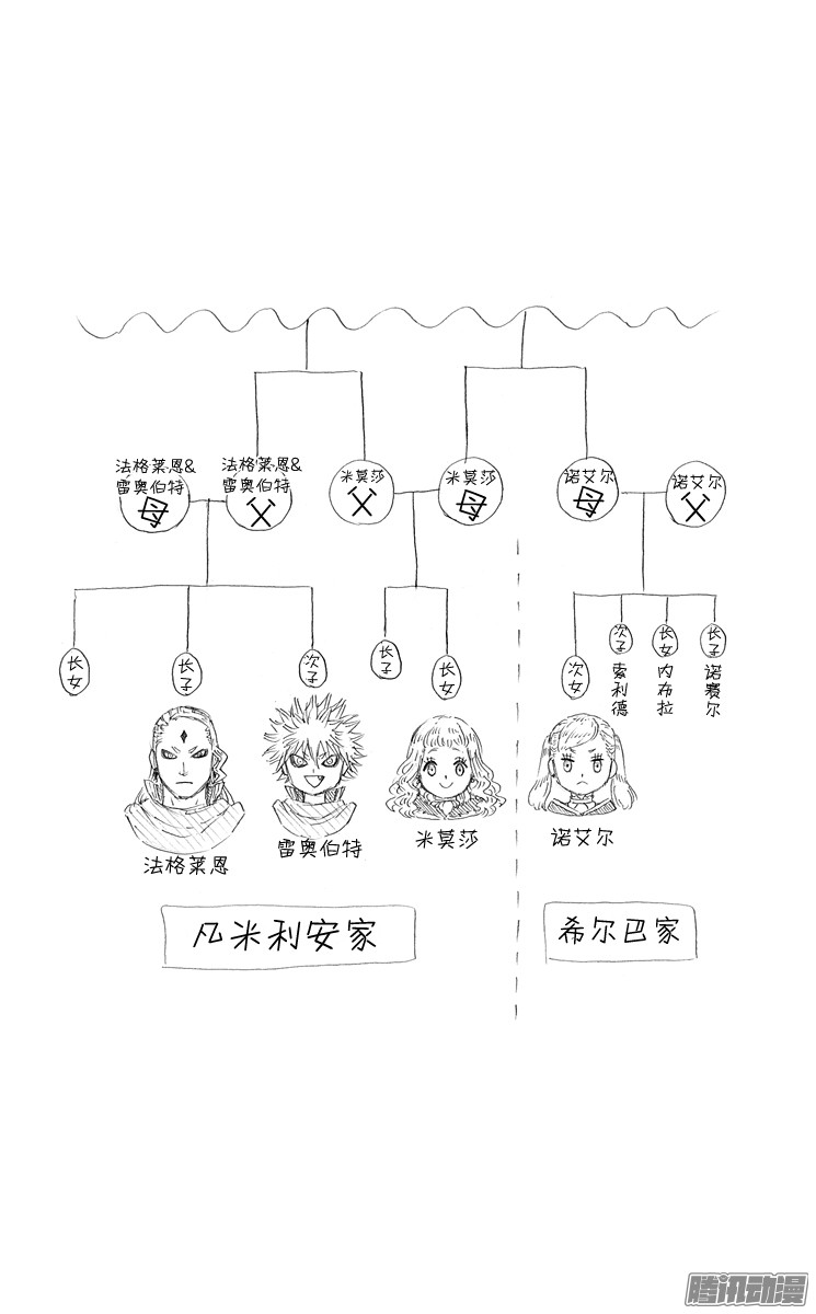 黑色四叶草第24页 王都动乱