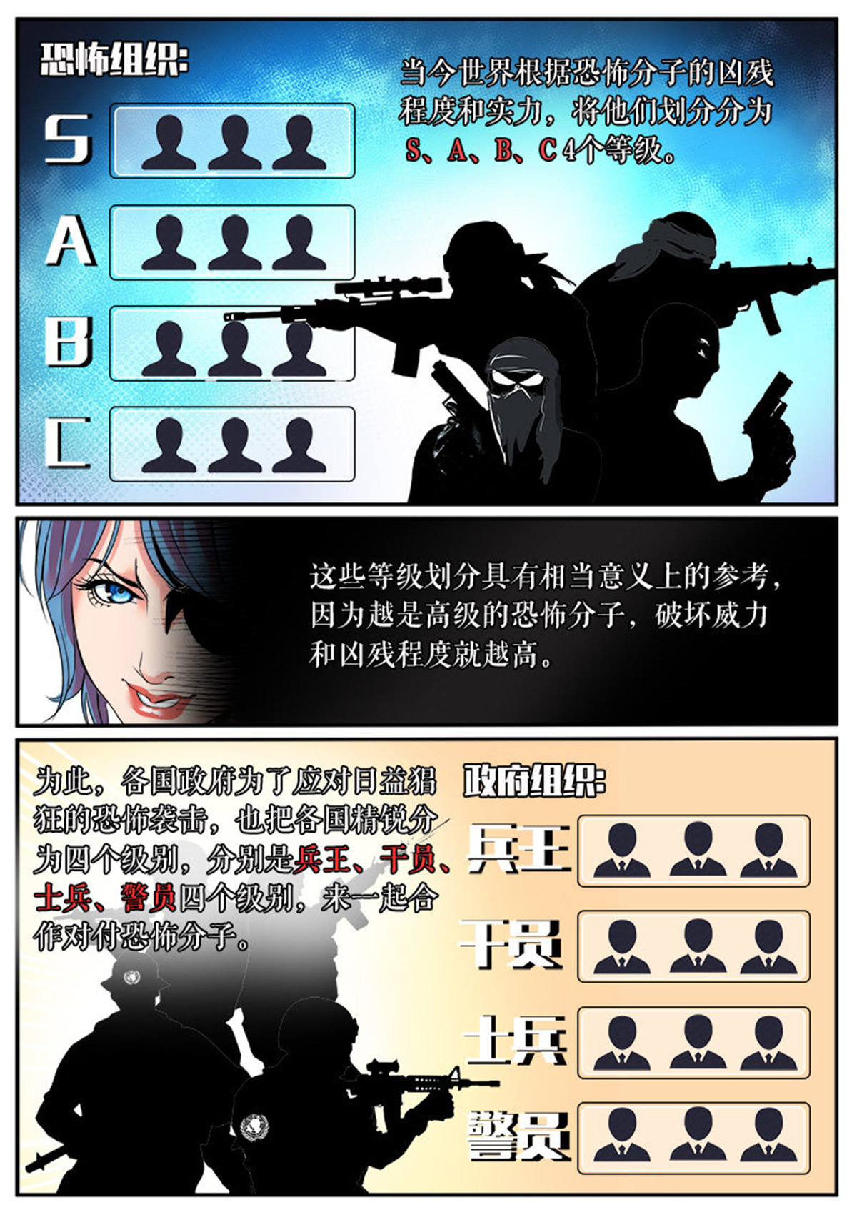 超级兵王在都市47 仓库管理员