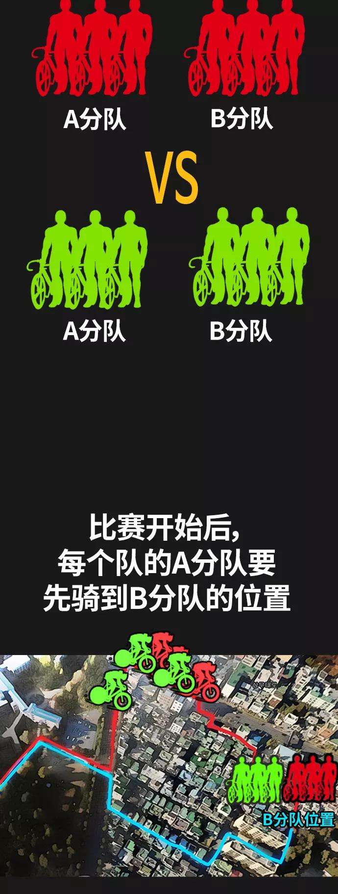 冲锋衣第3部 第53话 League of Street第9轮比赛