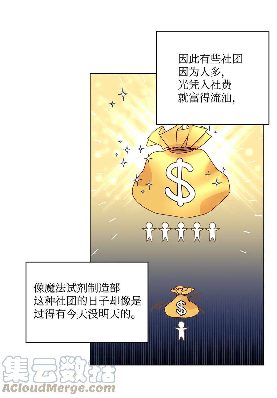 伊莲娜·埃沃的观察日志8 魔法试剂制造部