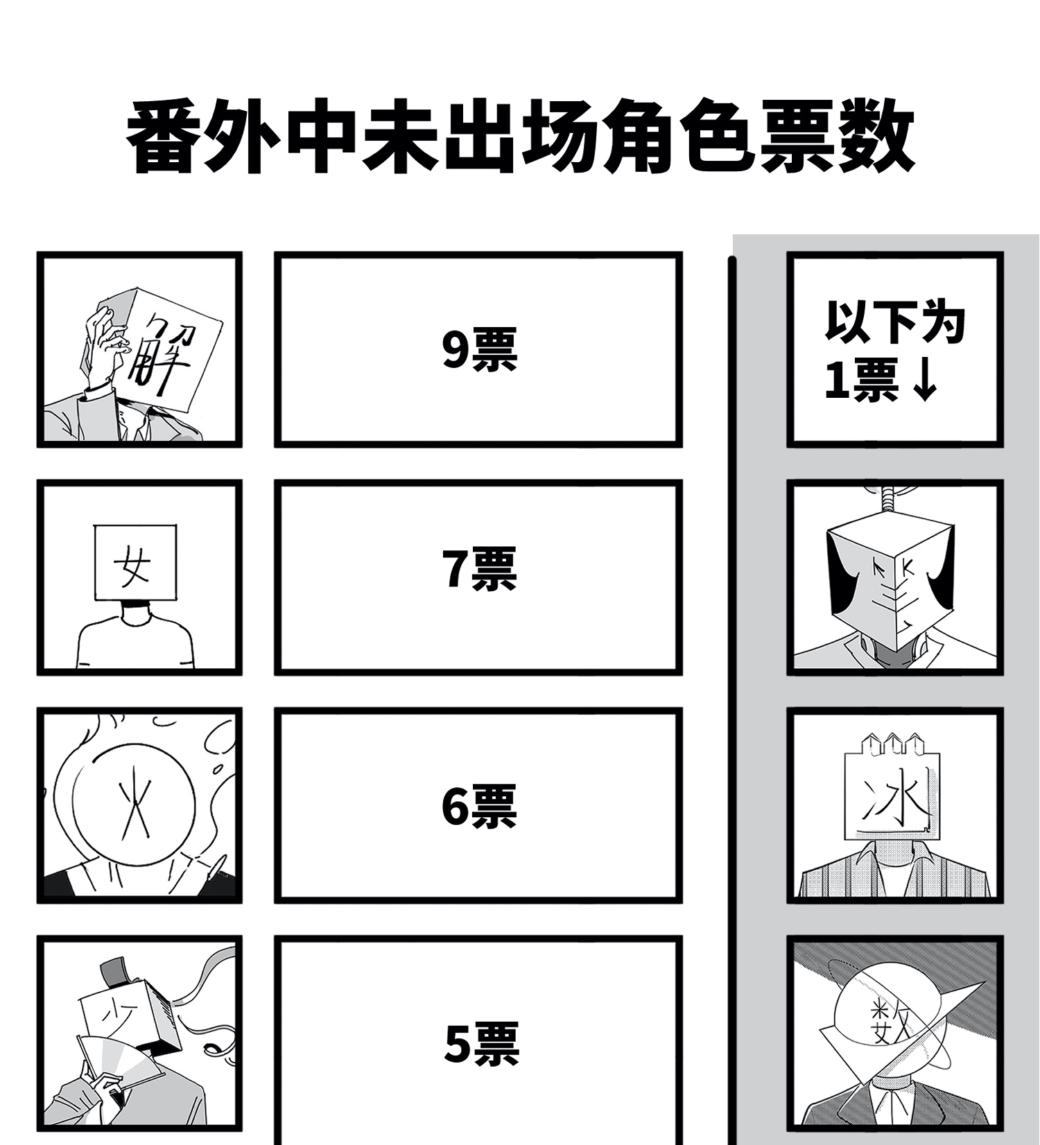 中华字库番外 角色大排名