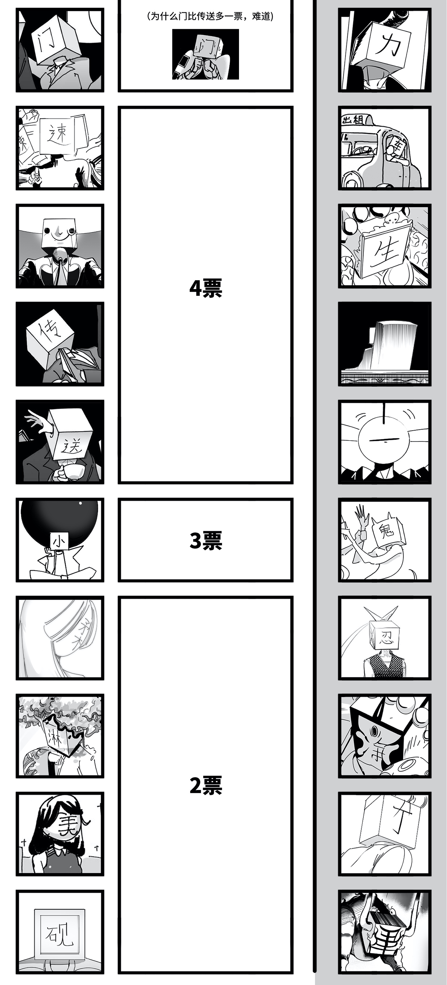 中华字库番外 角色大排名