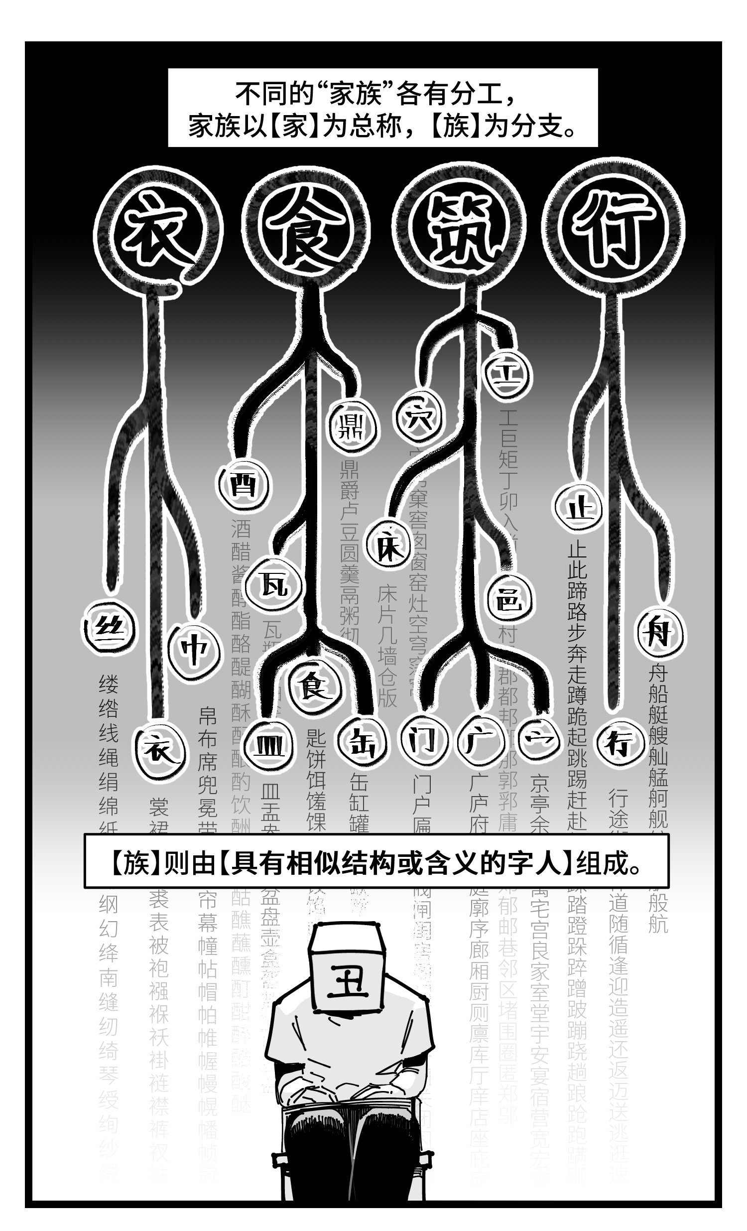 中华字库三十八话 家族
