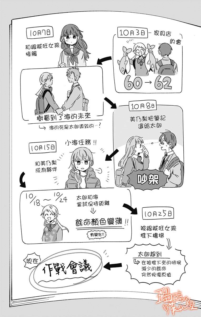 距离你的死期还有100天第28话