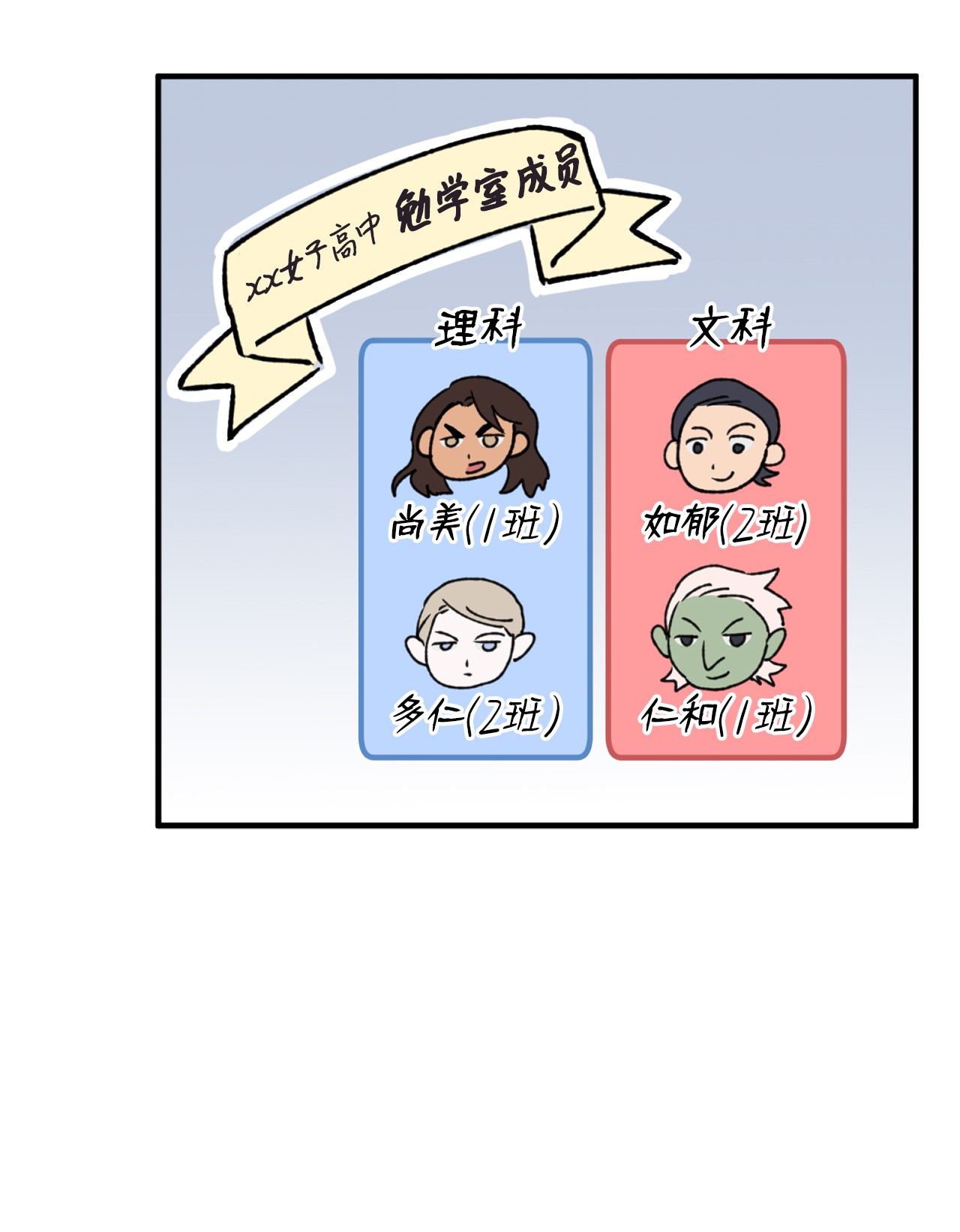 我在漫画世界当女主14 选择社团