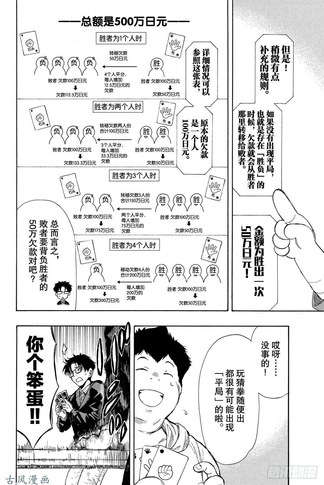 朋友游戏特别番外篇 小健你没事吧？