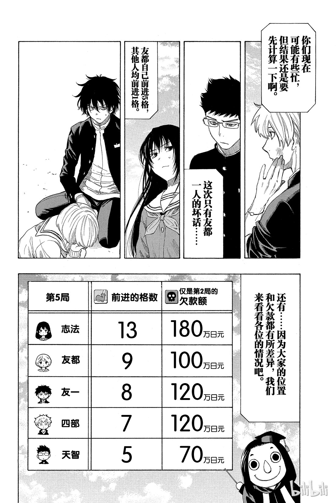 朋友游戏006 果然让人无法信服啊