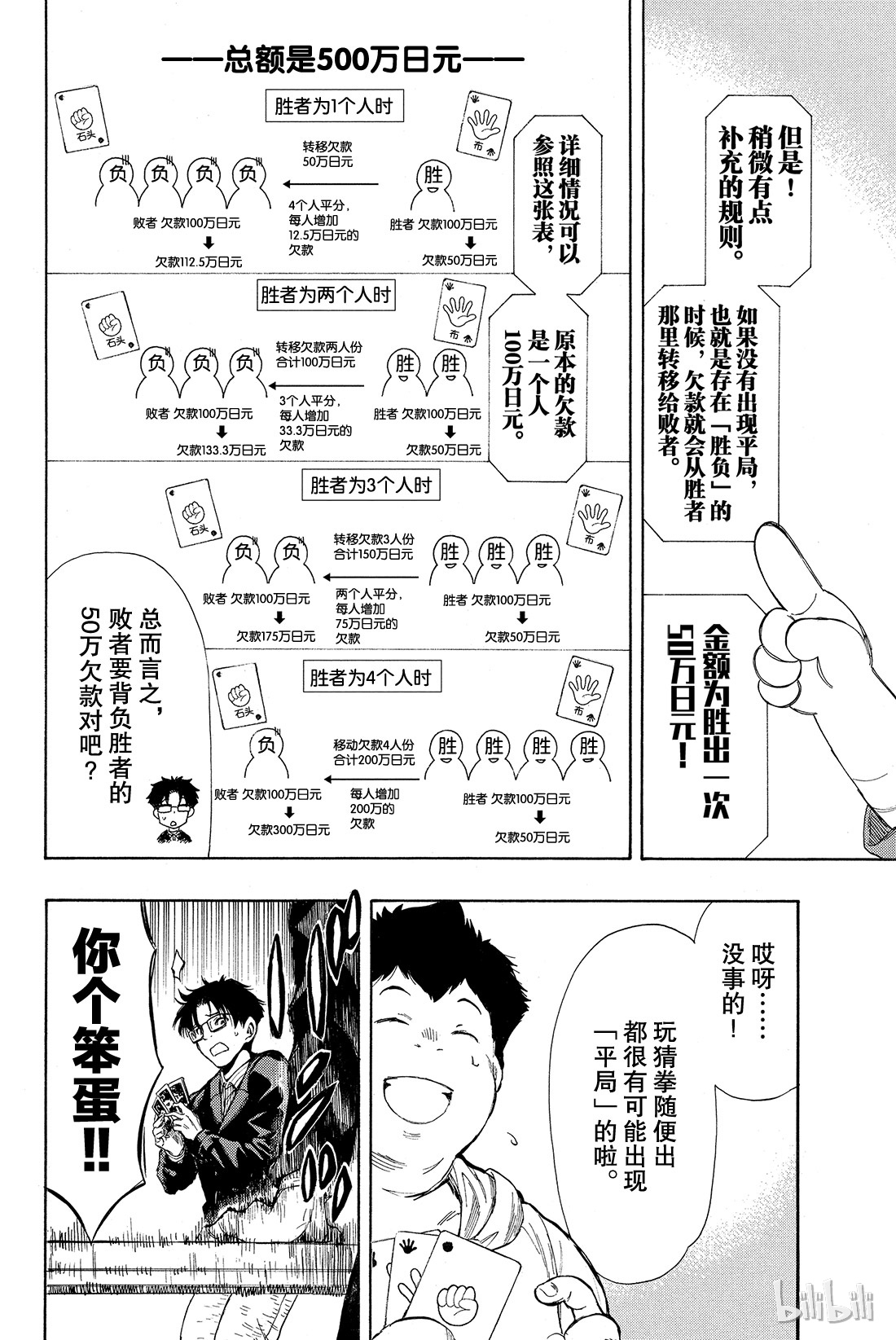 朋友游戏番外01 特别番外篇 小健你没事吧？