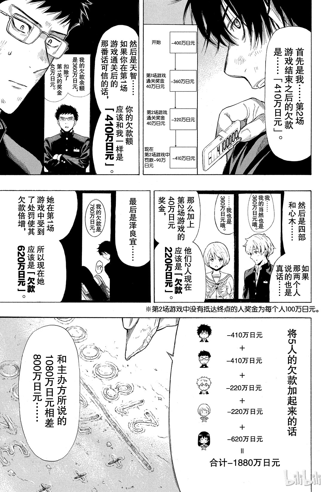 朋友游戏013 你们C组现在的欠款总额是“1080”万日元哦