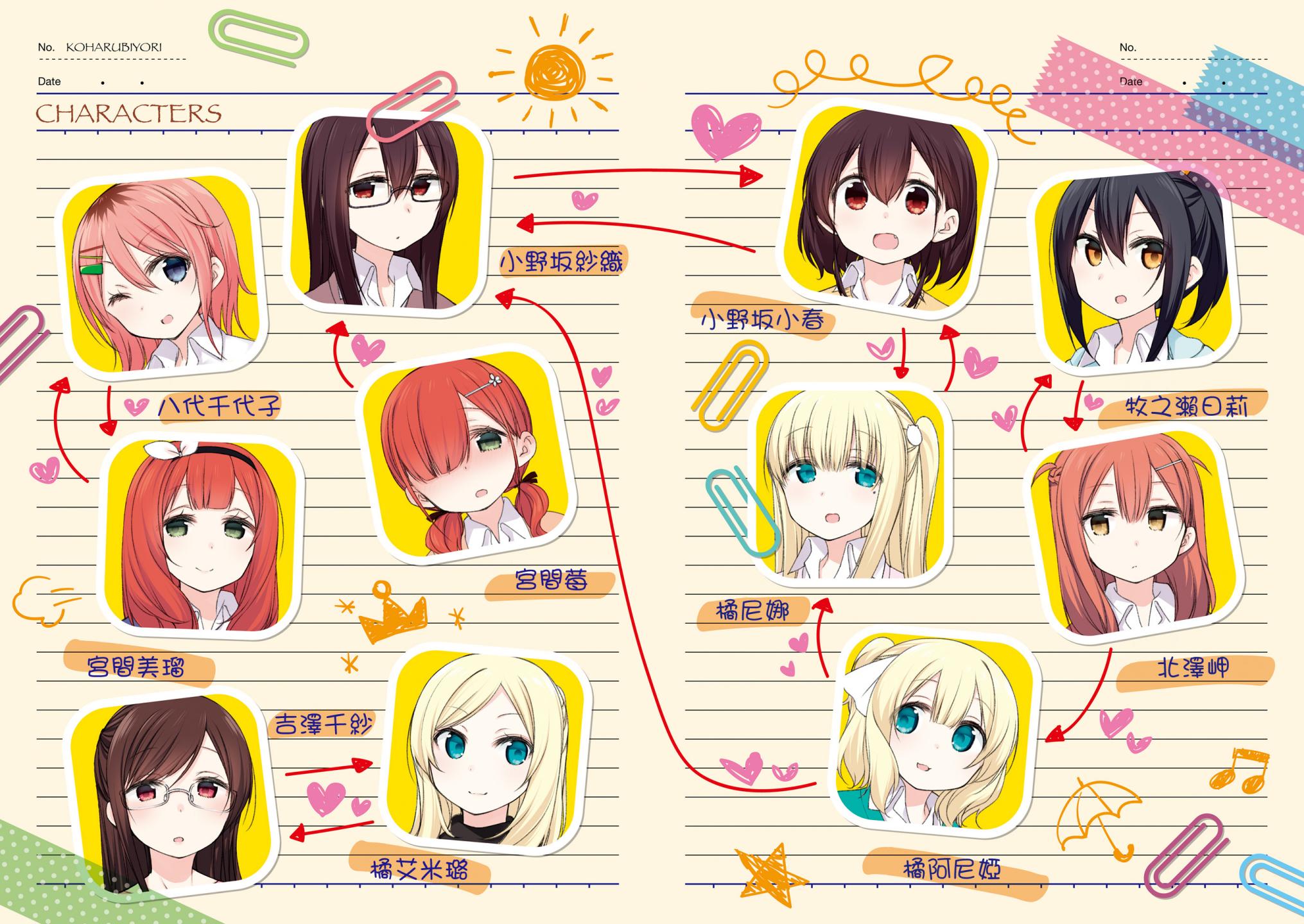 小春日和第27话