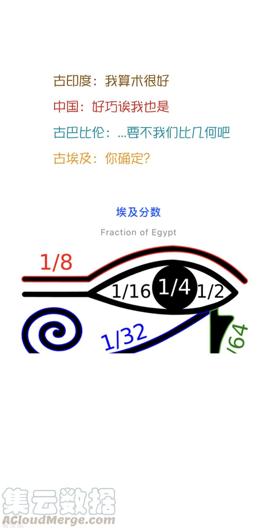 王的第一宠后王的茶话会36 古文明知多少