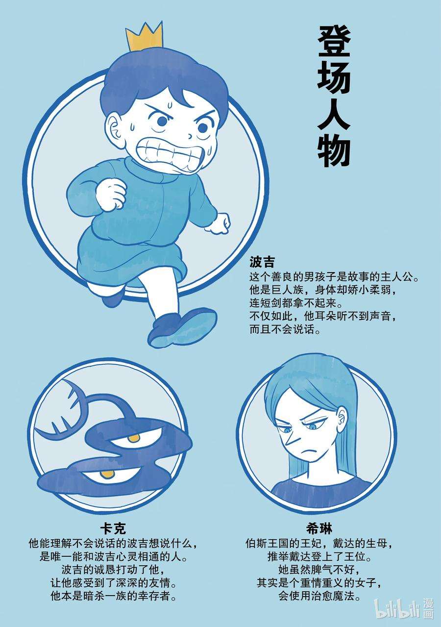 国王排名14 第14话