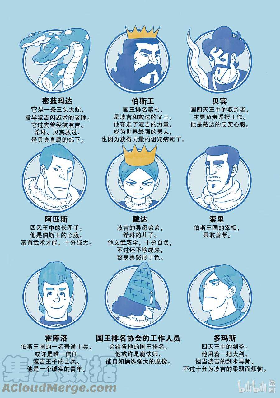 国王排名14 第14话