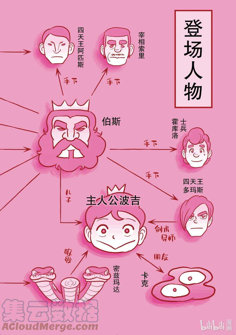 国王排名68.5 加笔漫画5