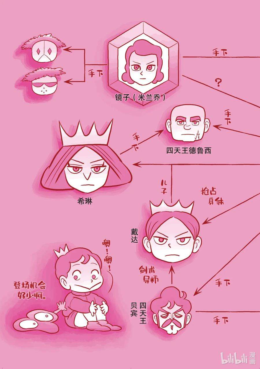 国王排名68.5 加笔漫画5