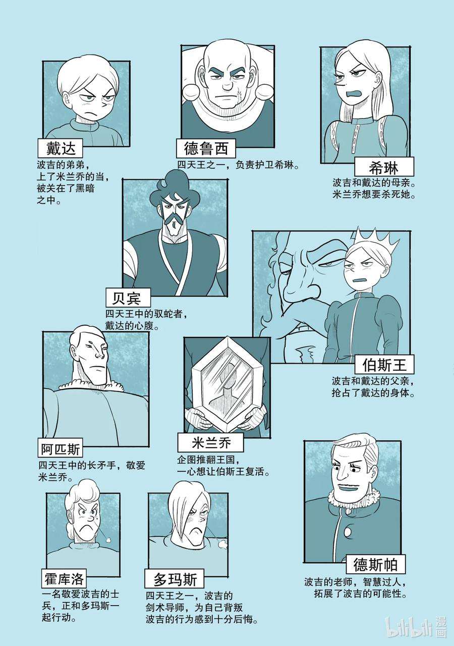 国王排名80.5 加笔漫画6