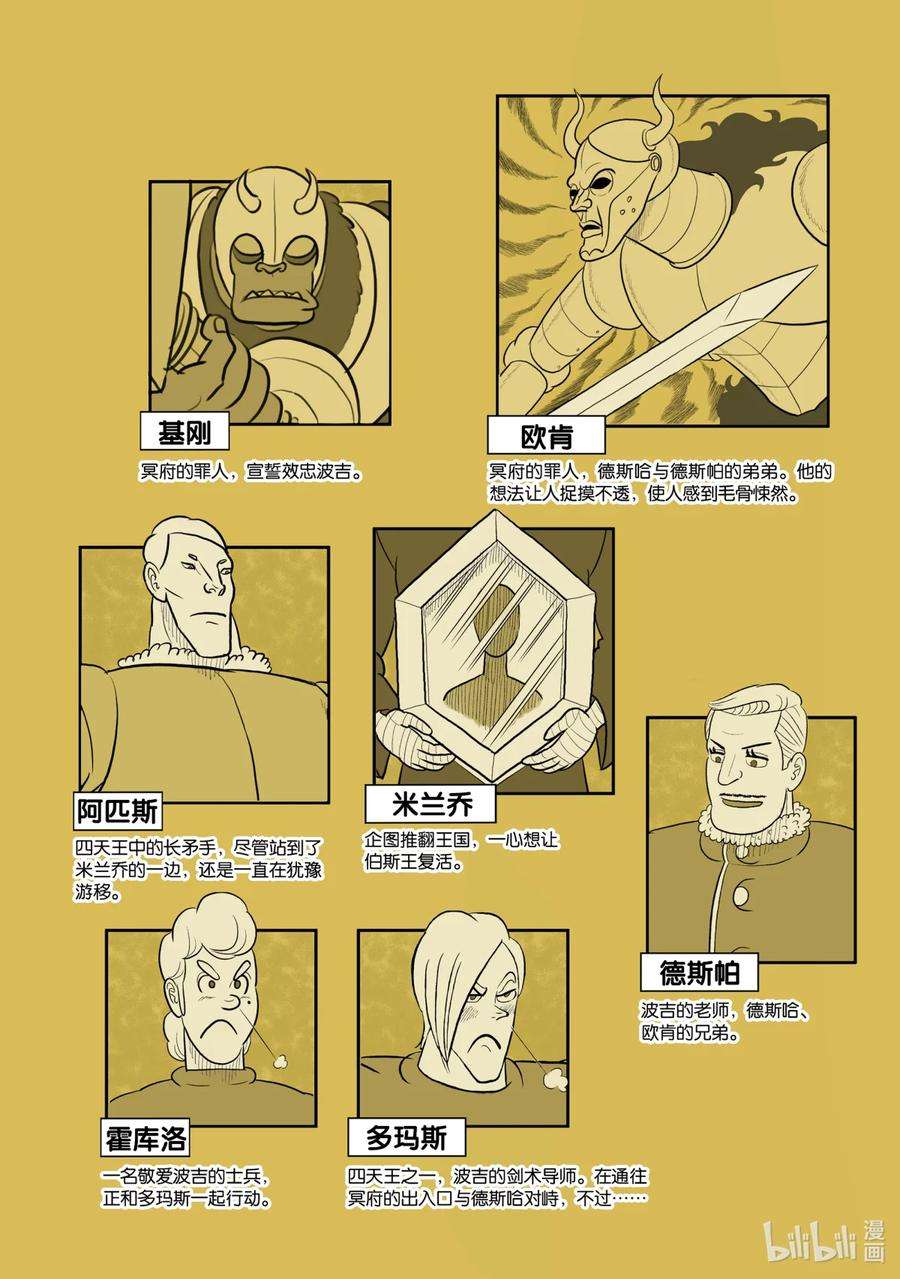 国王排名104.5 番外篇