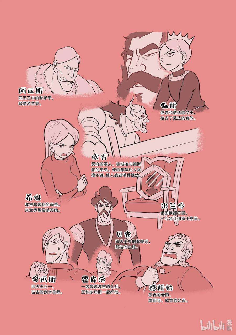 国王排名117.5 番外篇