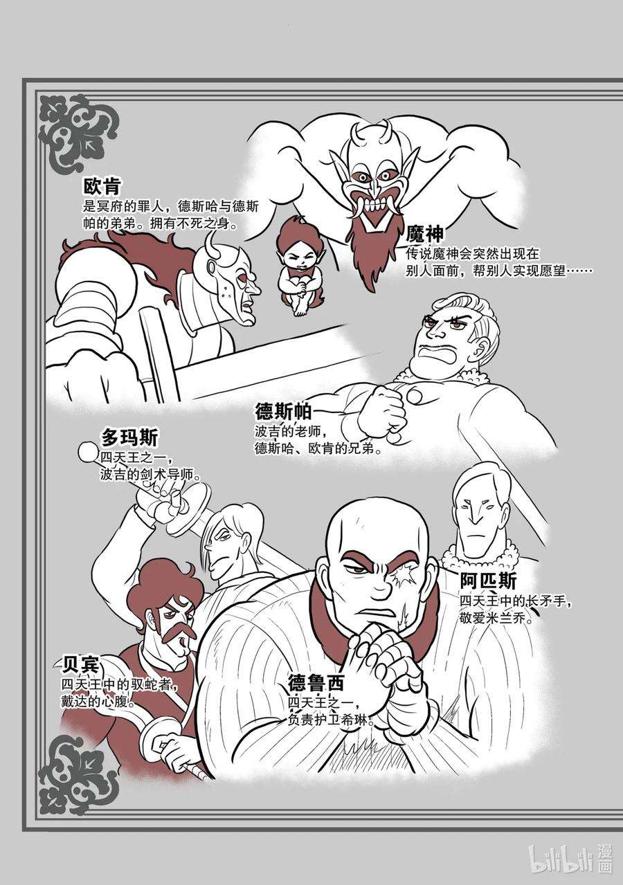 国王排名141.5 番外篇