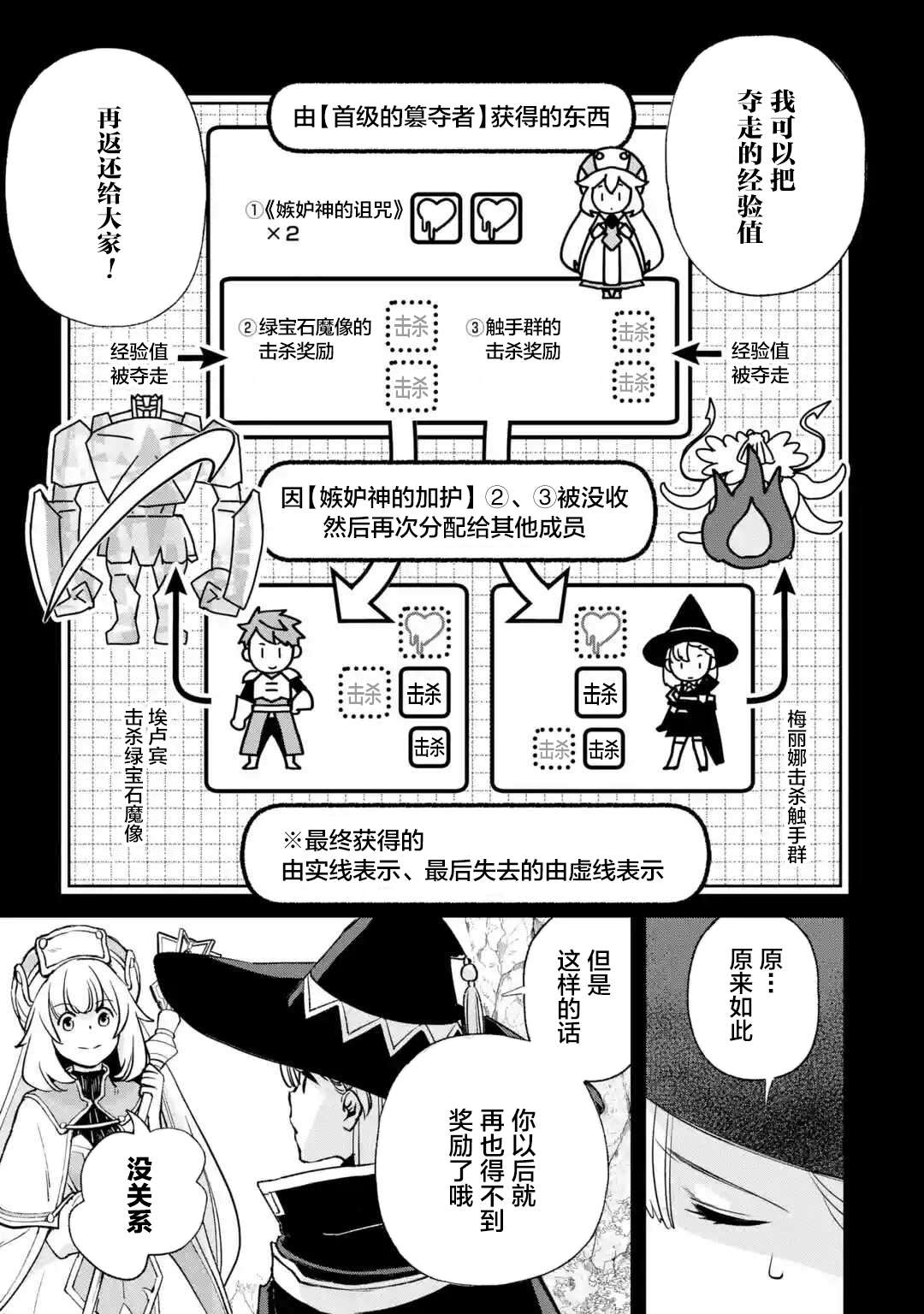 关于四个持有负面技能的人聚在一起，就会发生相乘作用的最强队伍这件事第3-2话