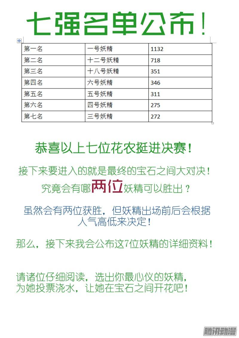 妖精种植手册七强名单公布！决赛开启！