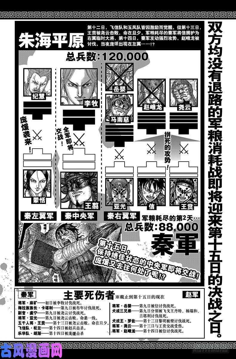 王者天下第603话 第十五日的异变