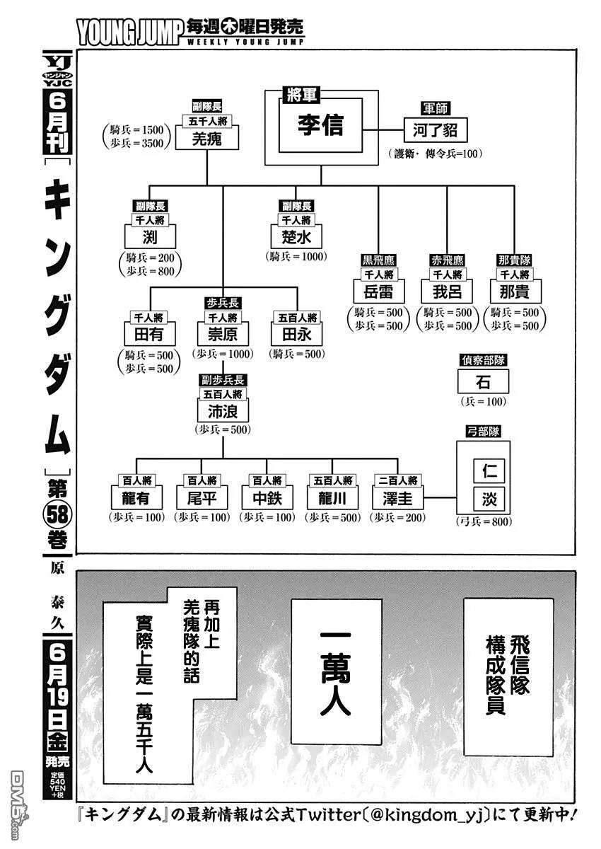 王者天下643话 觉悟的传达
