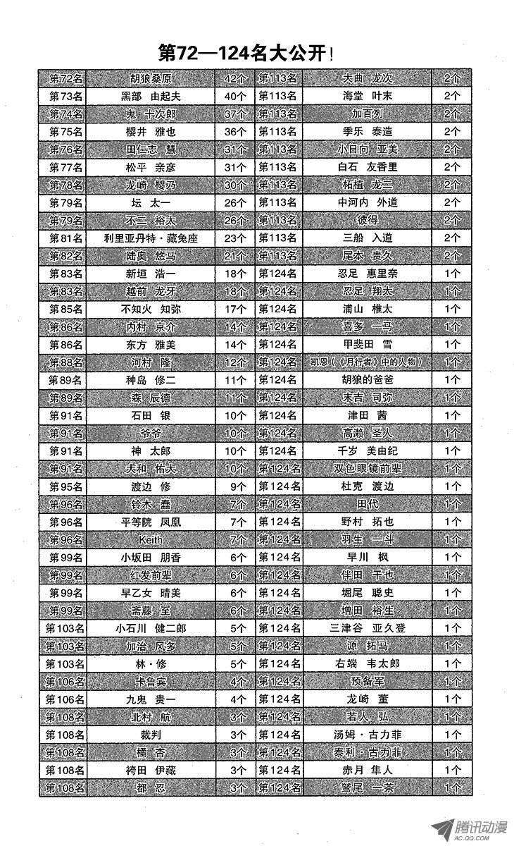 新网球王子95话 平等院VS鬼（后篇）