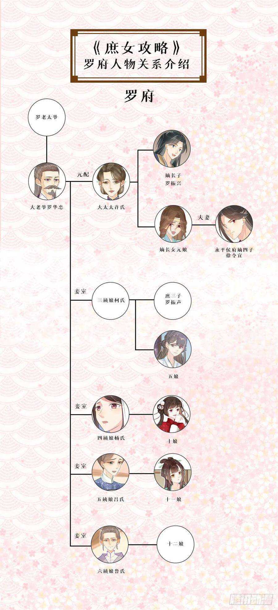 庶女攻略（《锦心似玉》漫画版）九话