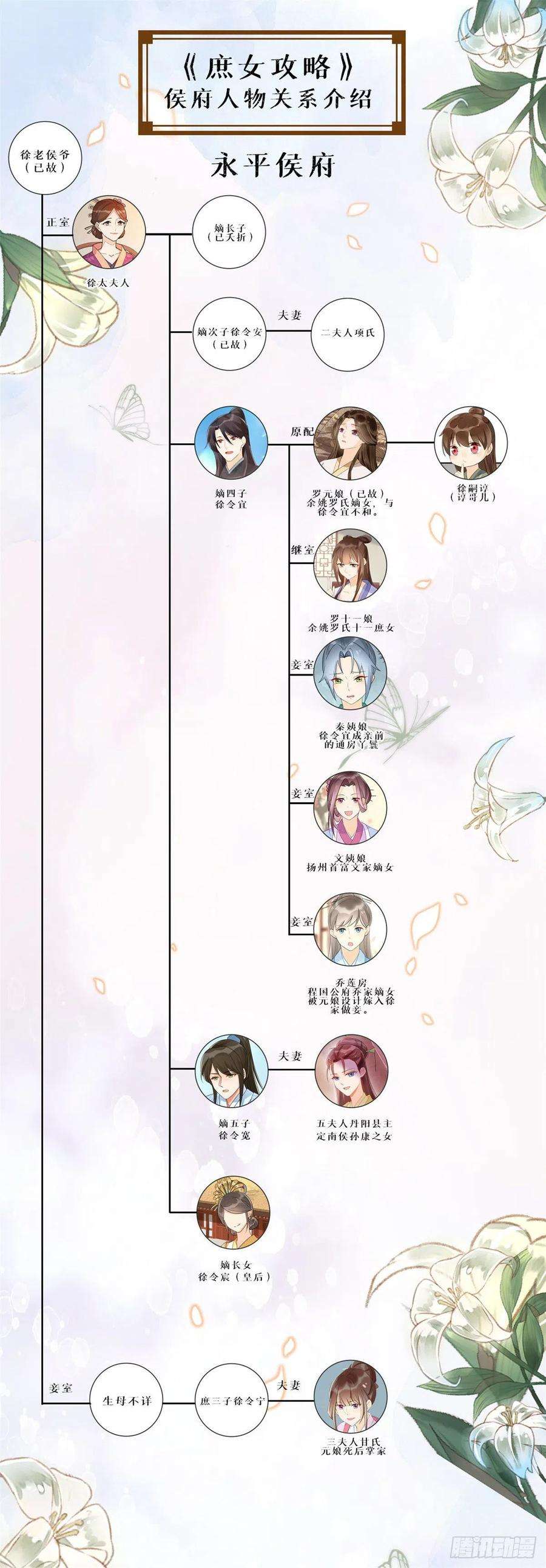 庶女攻略（《锦心似玉》漫画版）五十五话