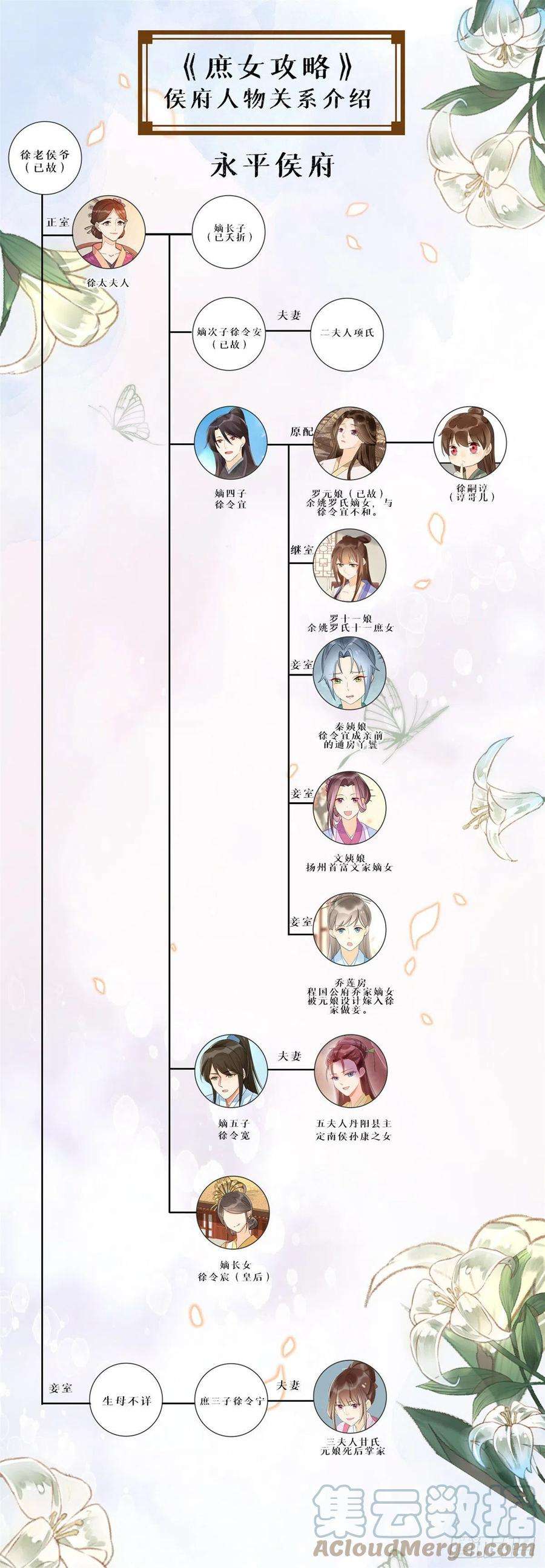 庶女攻略（《锦心似玉》漫画版）七十话