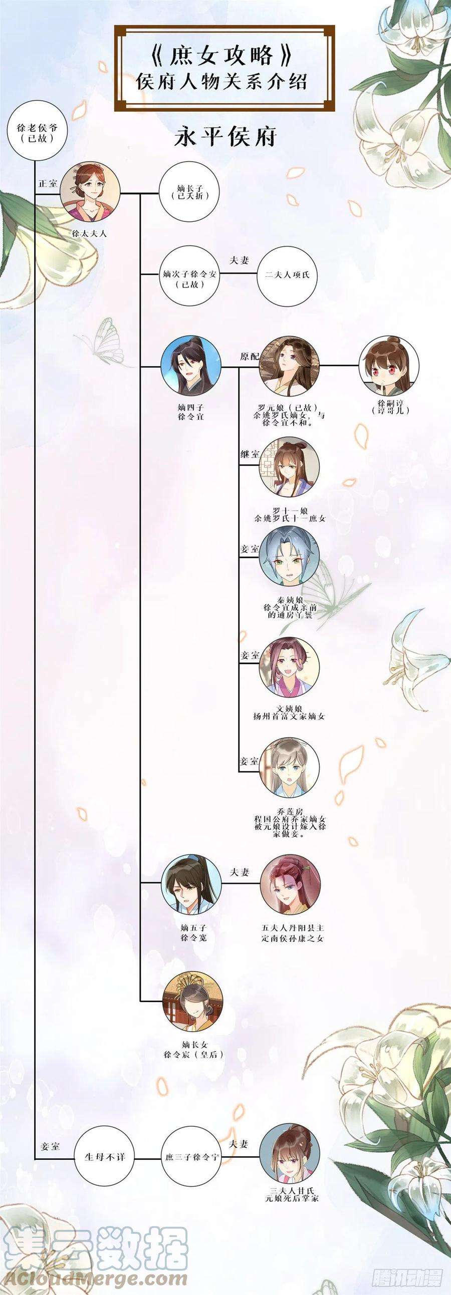 庶女攻略（《锦心似玉》漫画版）八十一话