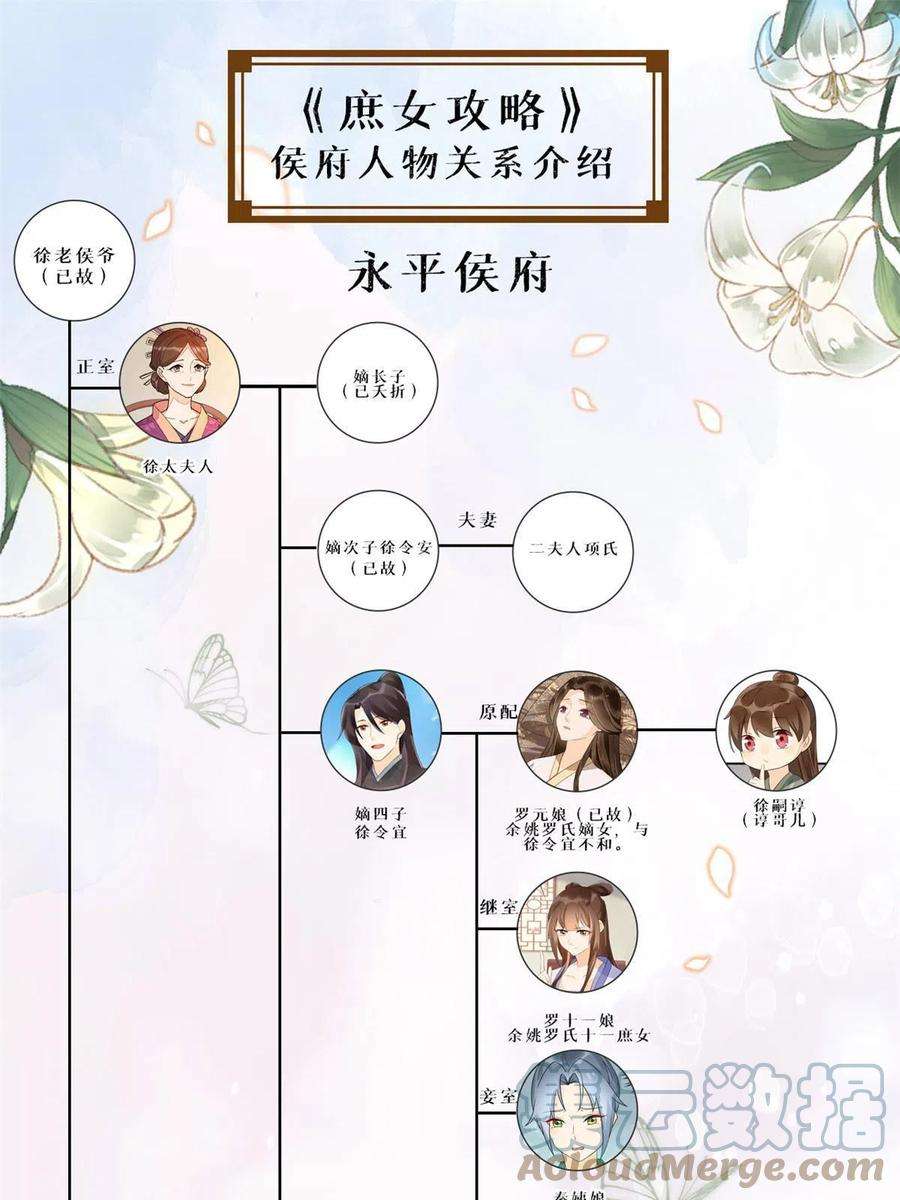 庶女攻略（《锦心似玉》漫画版）八十八话