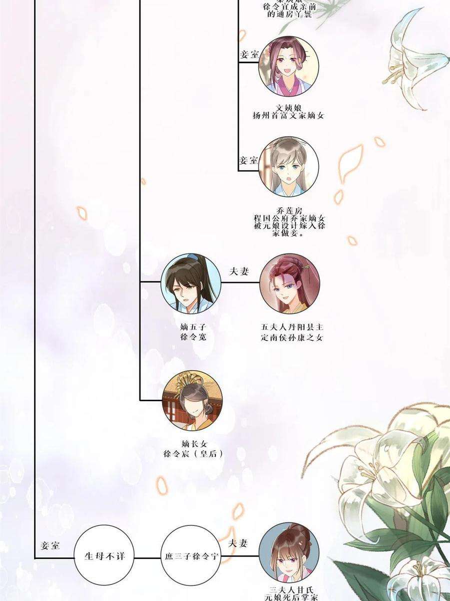 庶女攻略（《锦心似玉》漫画版）八十八话