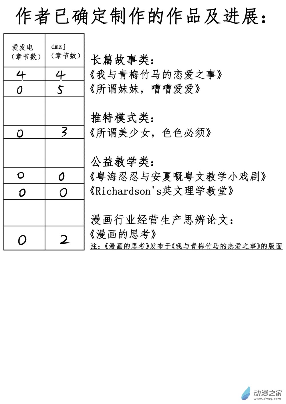 所谓美少女，色色必须交流录01