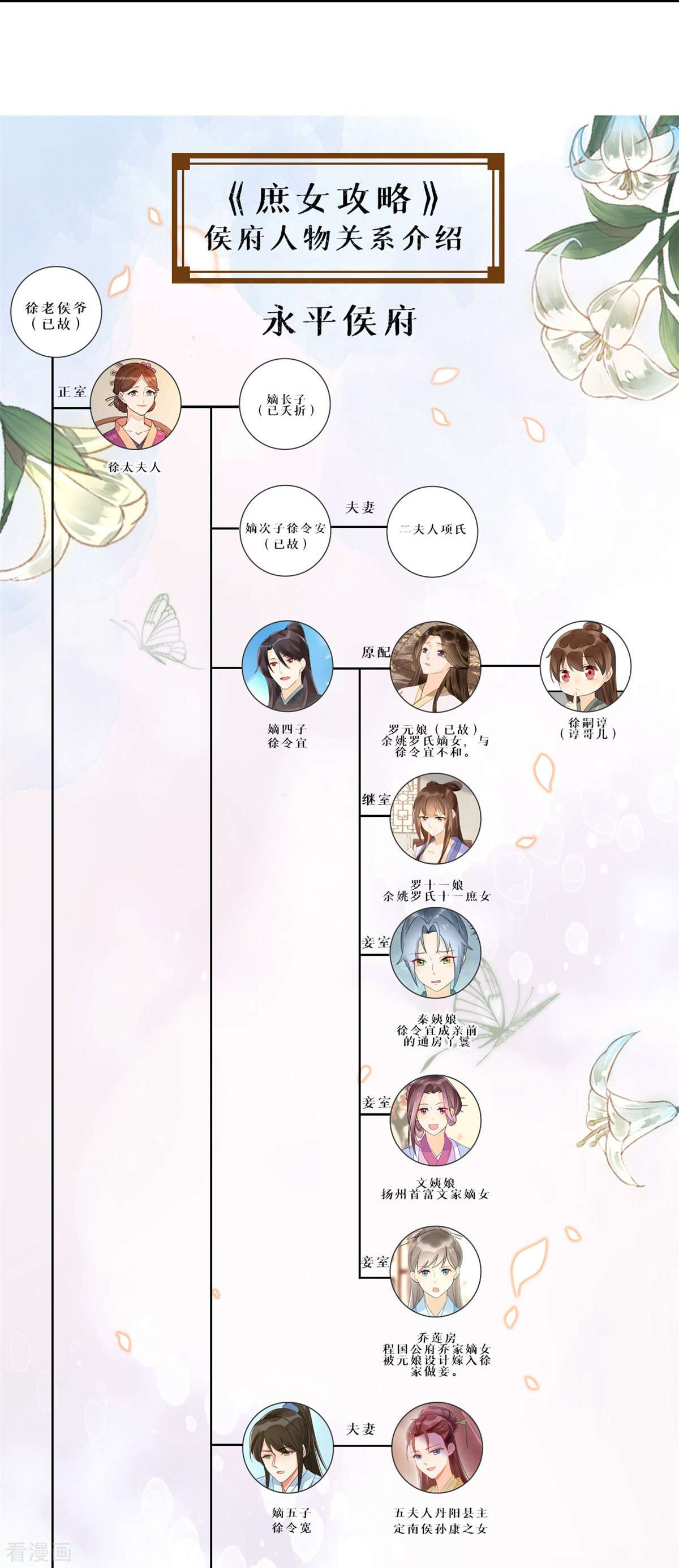 庶女攻略72话