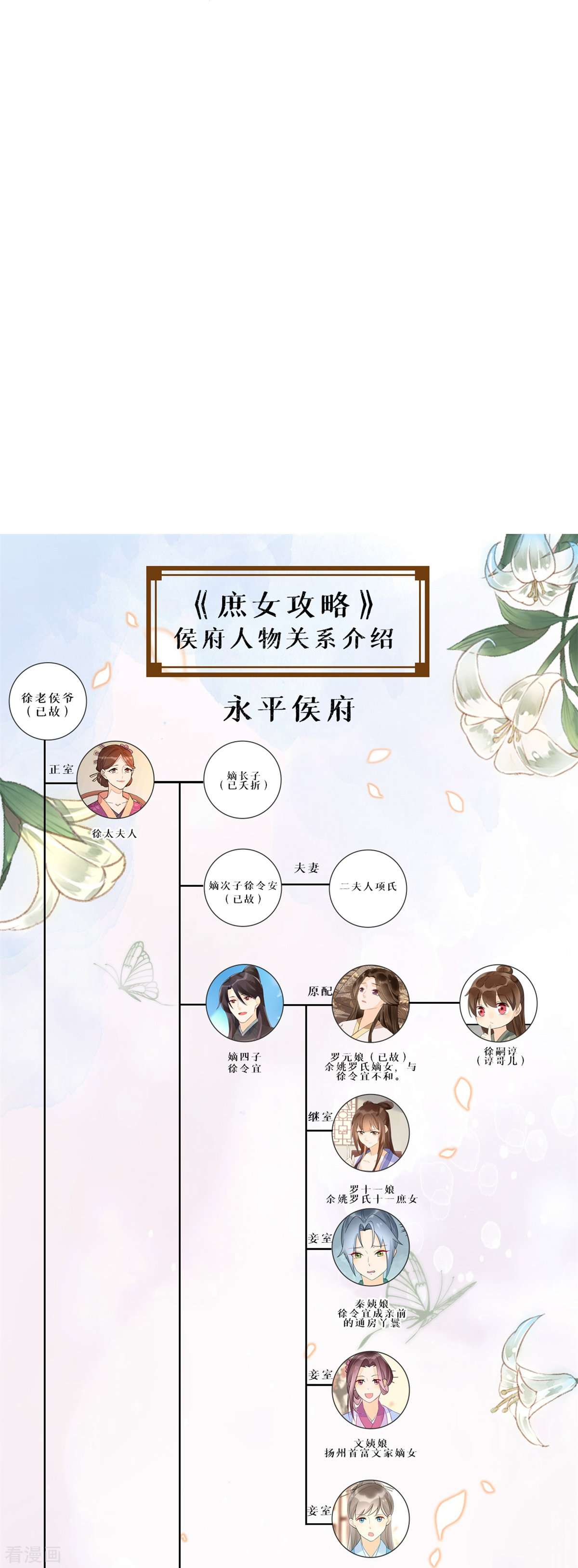 庶女攻略79话
