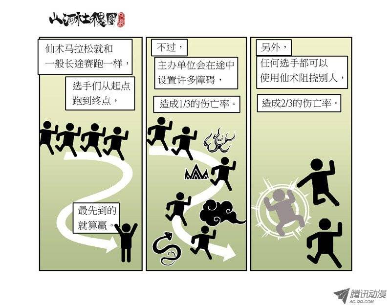 山河社稷图54-绝命马拉松