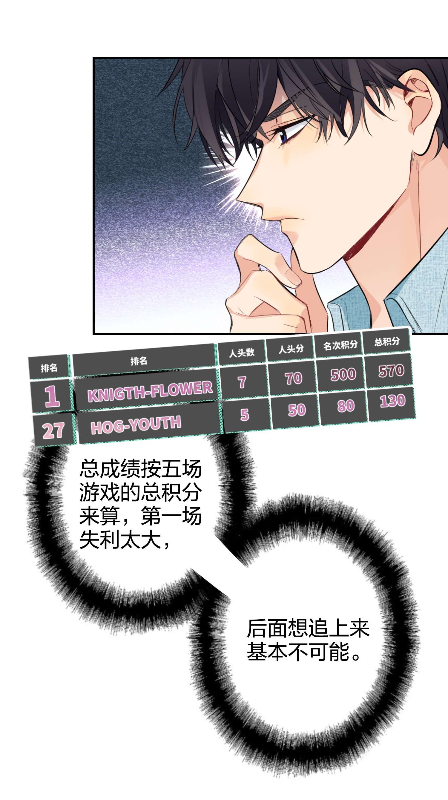 AWM绝地求生012 小时候