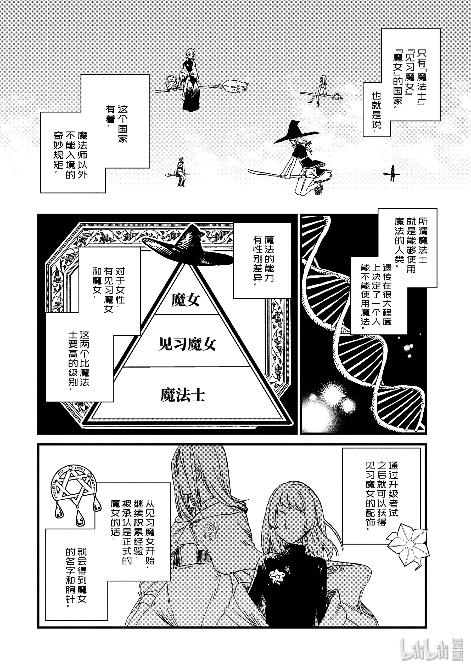 魔女之旅1-① 魔法师之国